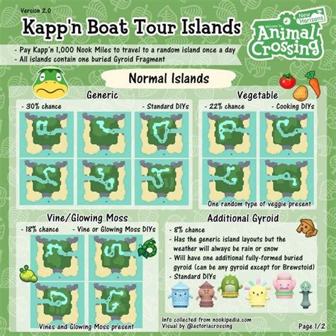 acnh kapp'n islands guide.